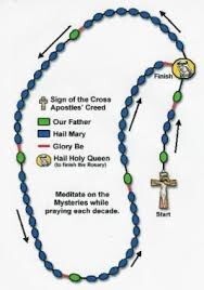 picture of a rosary
